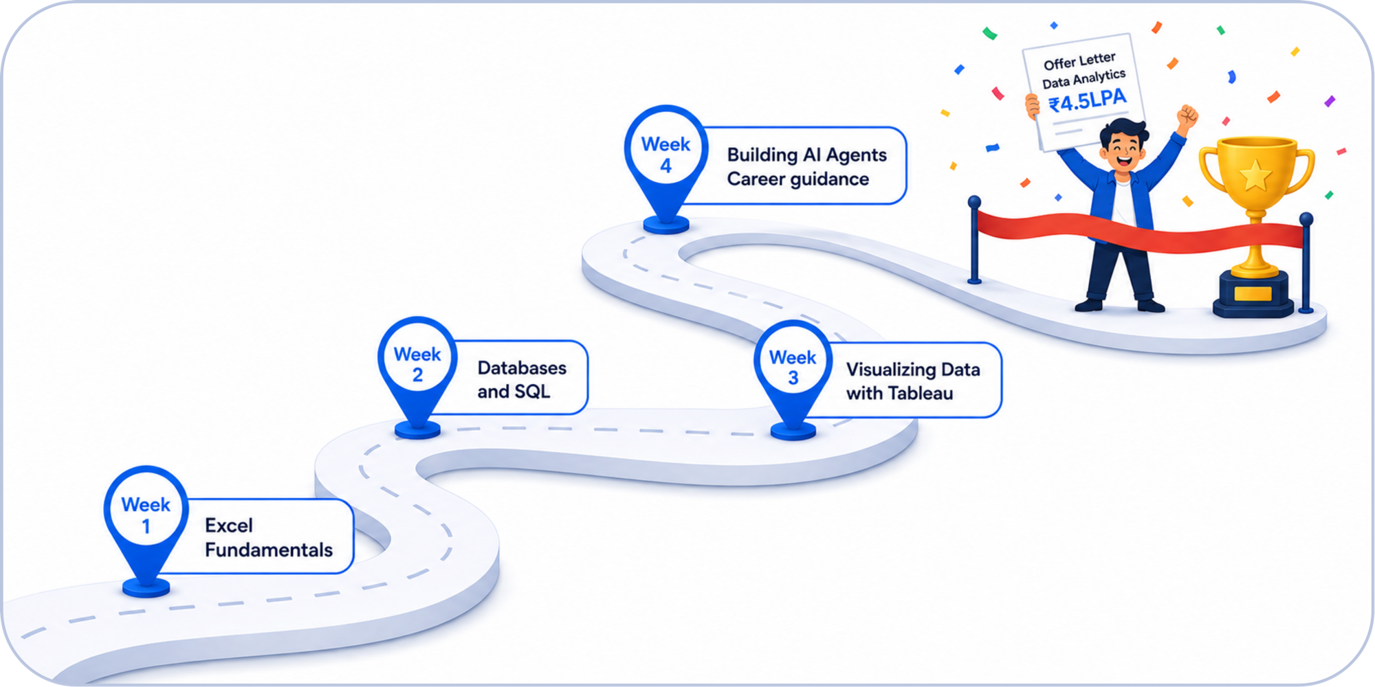 Learning Journey